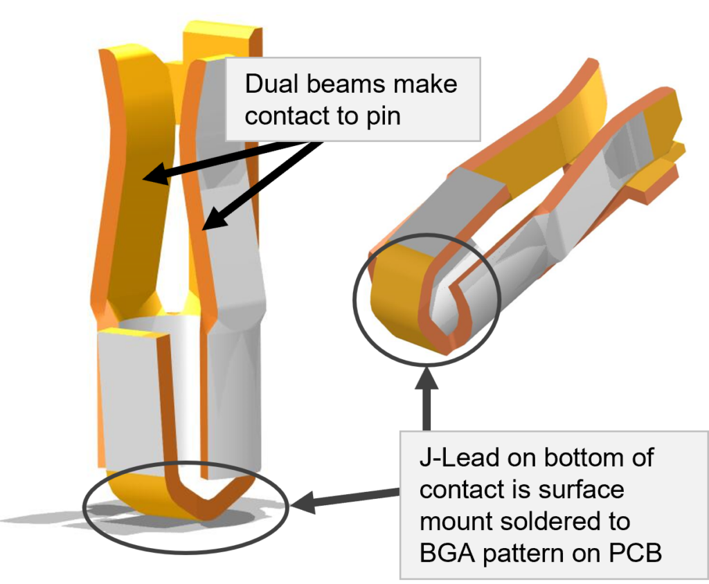 hilo socket female